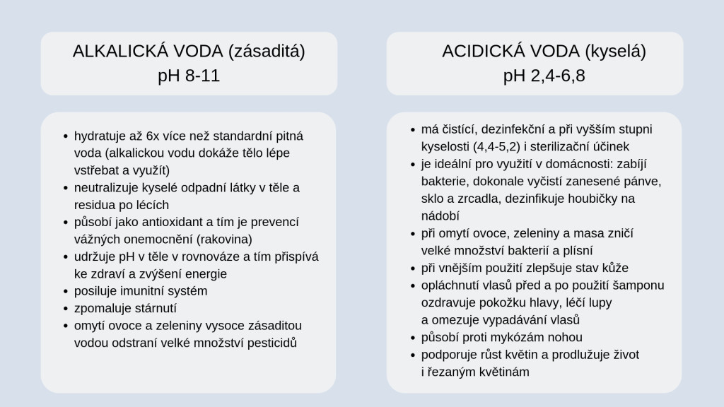 alkalická vs. kyselá voda